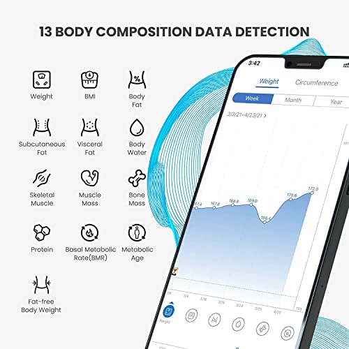 RENPHO Smart Scale for Body Weight, Digital Bathroom Scale BMI Weighing Bluetooth Body Fat Scale, Body Composition Monitor Health Analyzer with Smartphone App, 400 lbs - Black Elis 1